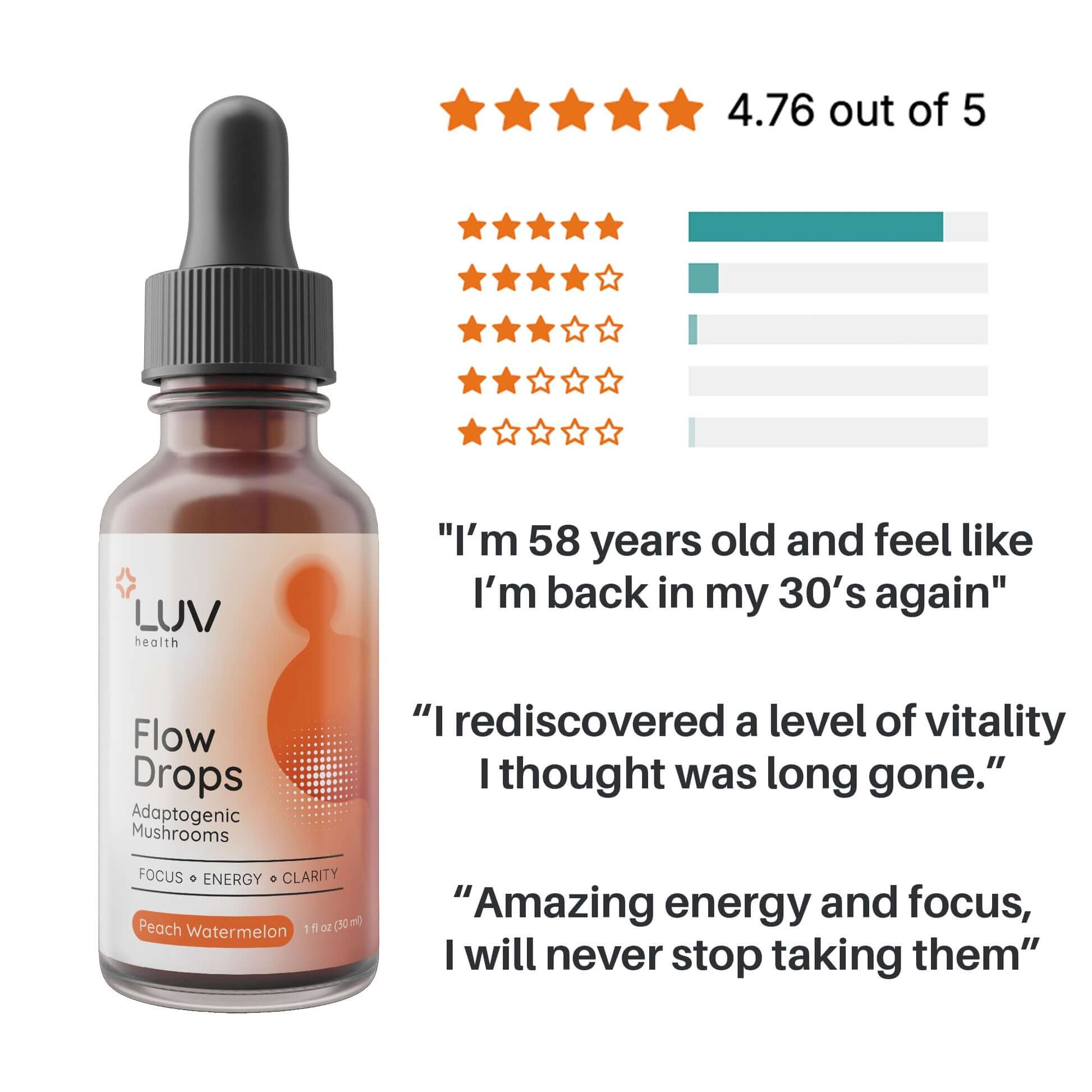 LUV Flow Drops customer reviews
