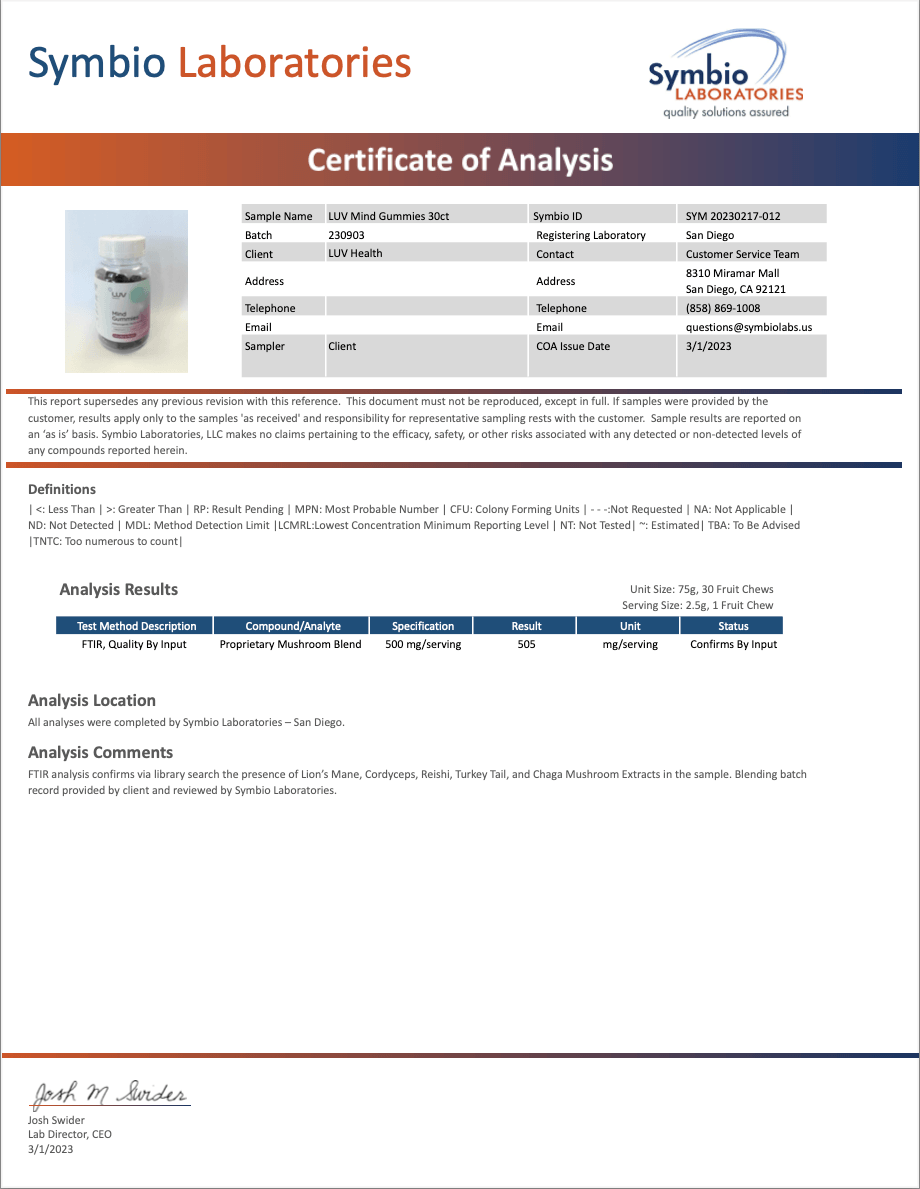 LUV Mind Gummies Certificate of Analysis